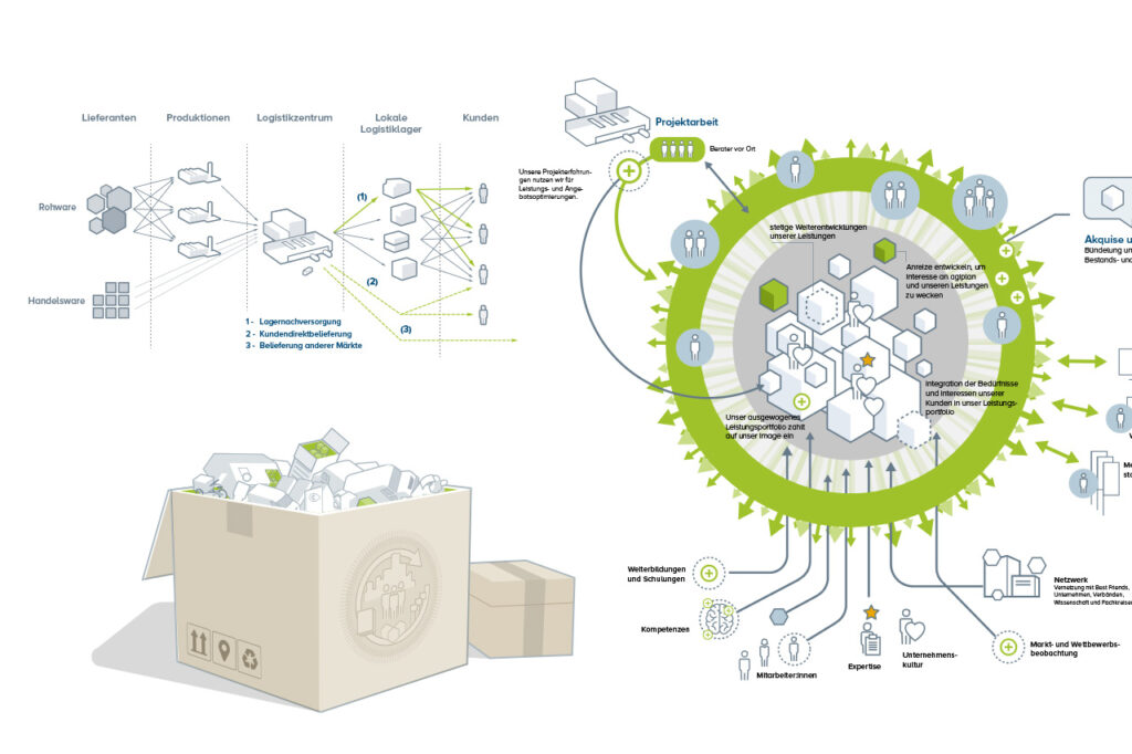 Illustration_Diagramme